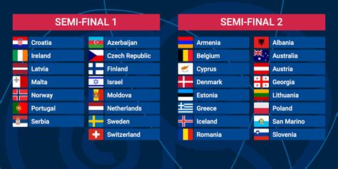 who won eurovision 2022